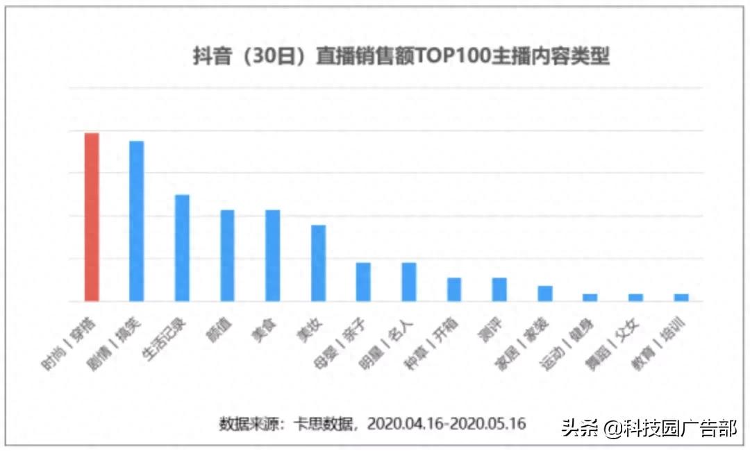 抖音直播带货公式_快手播放量1000小热门_服装商家抖音直播