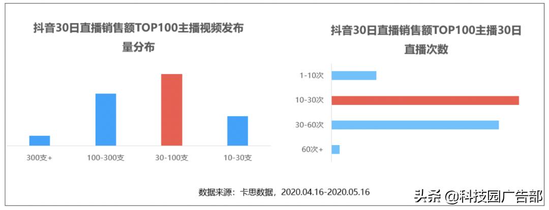 服装商家抖音直播_抖音直播带货公式_快手播放量1000小热门