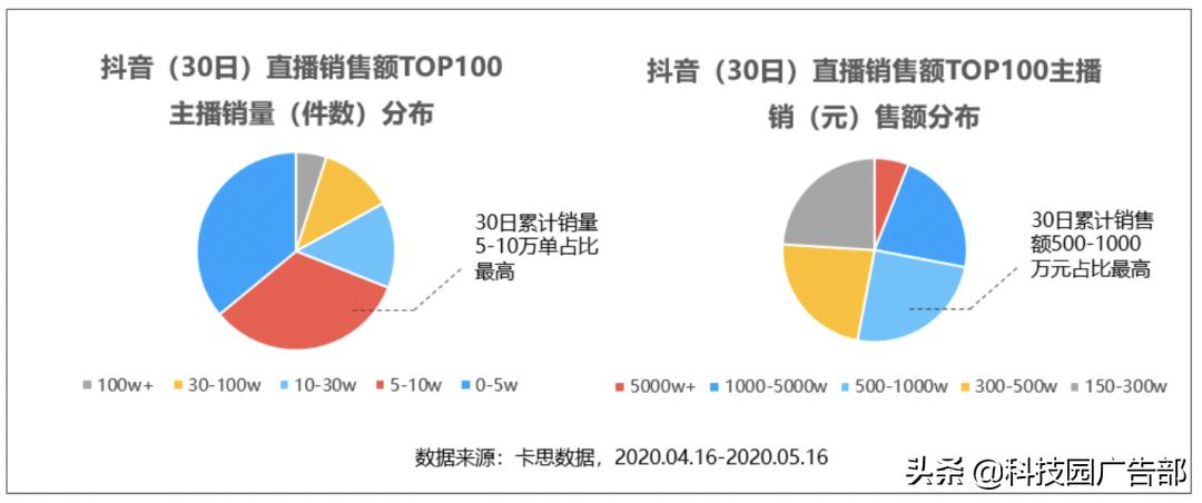 快手播放量1000小热门_服装商家抖音直播_抖音直播带货公式