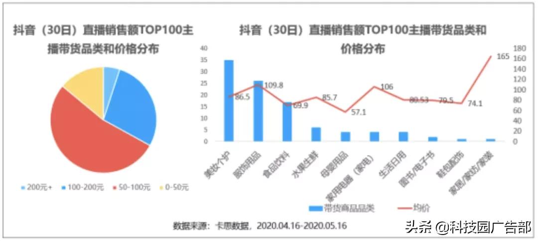 抖音直播带货公式_快手播放量1000小热门_服装商家抖音直播