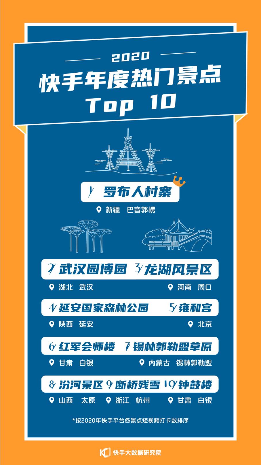 2020快手内容报告：00后偏爱“柴犬”表情包，江苏这俩县成年度点赞热门