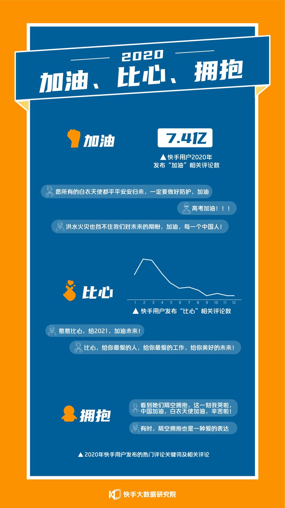 快手播放量1000小热门_00后柴犬表情包流行趋势_快手年度内容报告