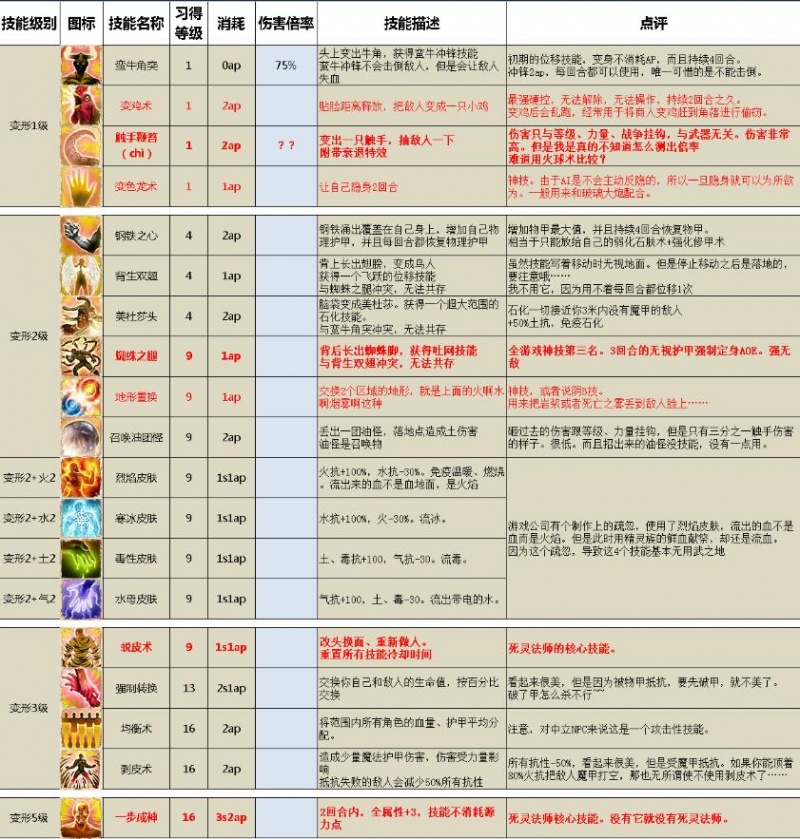 神界原罪2职业技能推荐_神界原罪2技能详解_天堂2职业技能表