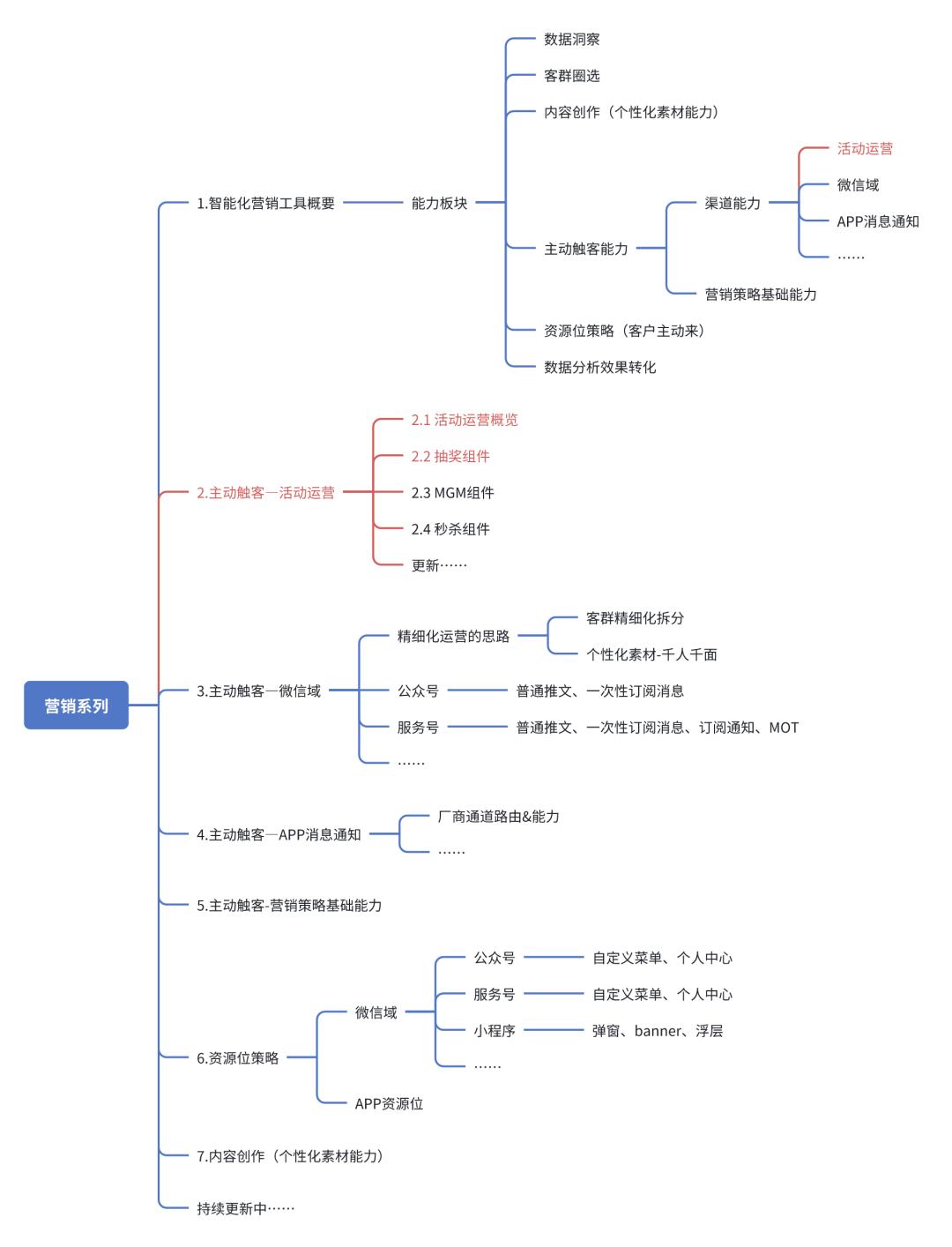 淘宝宝贝利益点怎么写_线上活动营销_线上活动特点