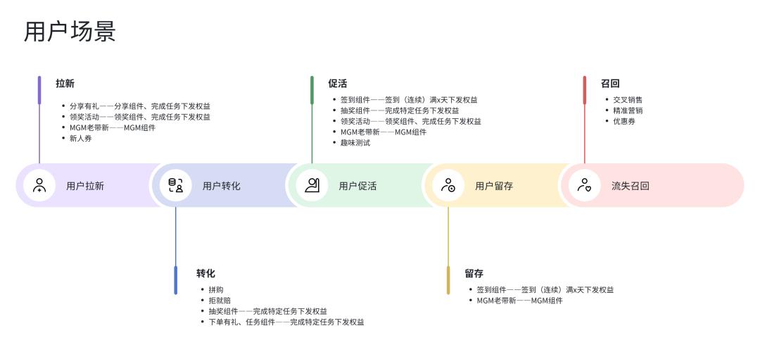 淘宝宝贝利益点怎么写_线上活动营销_线上活动特点