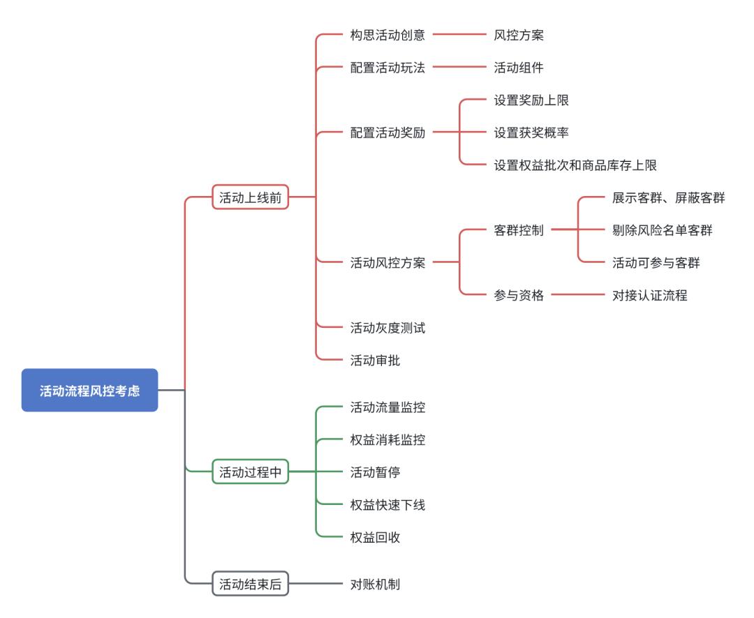 淘宝宝贝利益点怎么写_线上活动营销_线上活动特点