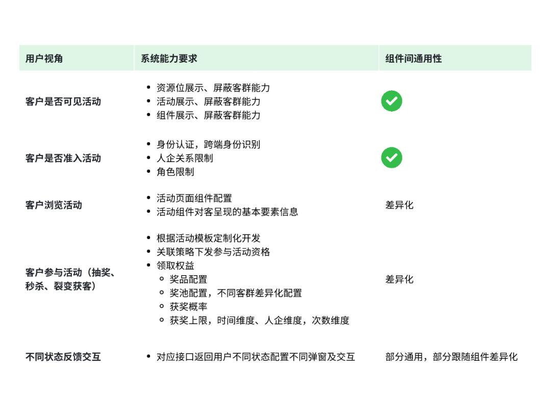 淘宝宝贝利益点怎么写_线上活动特点_线上活动营销