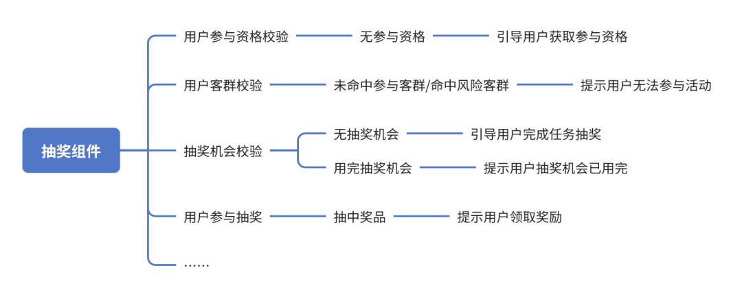 淘宝宝贝利益点怎么写_线上活动营销_线上活动特点