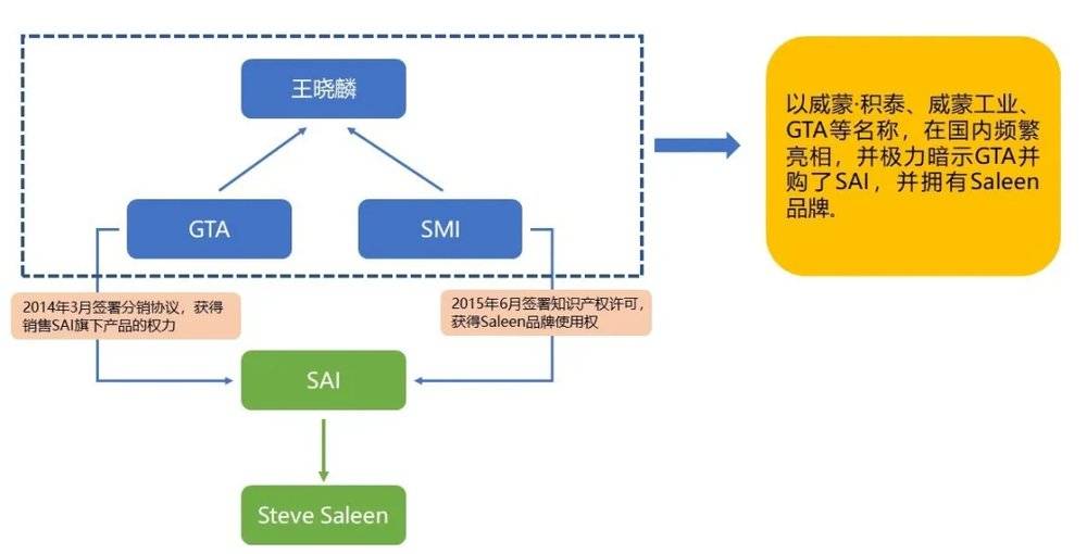 mycar_江苏赛麟王晓麟仰融EB-5投资移民汽车项目虚假宣传 乔宇东举报案