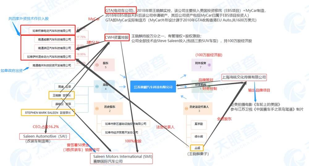 江苏赛麟王晓麟仰融EB-5投资移民汽车项目虚假宣传 乔宇东举报案_mycar