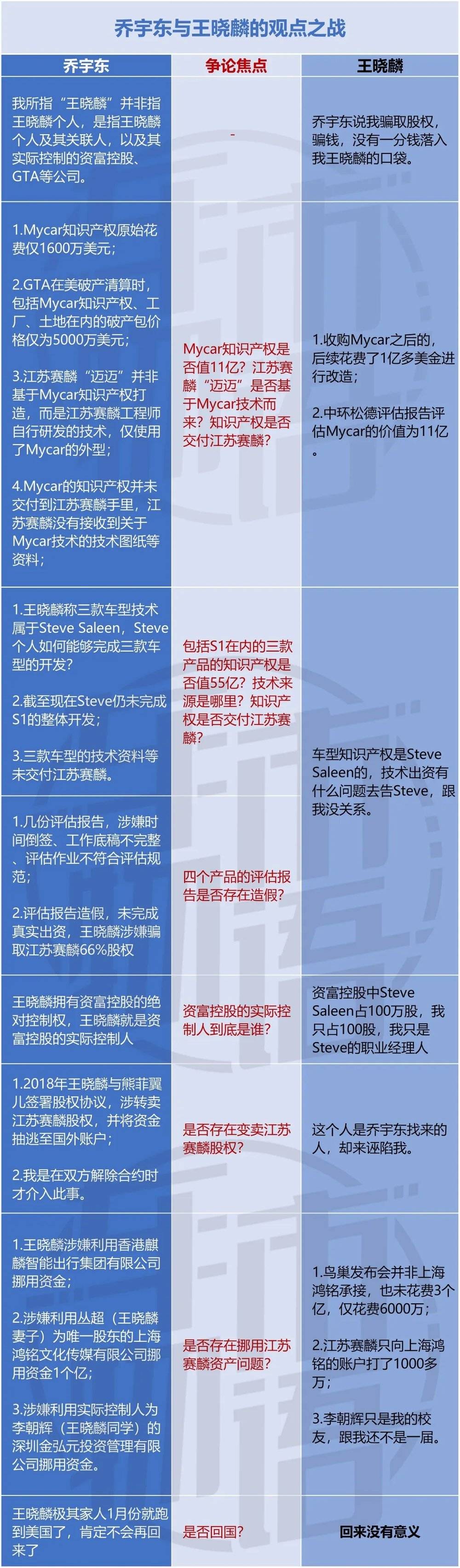 江苏赛麟王晓麟仰融EB-5投资移民汽车项目虚假宣传 乔宇东举报案_mycar