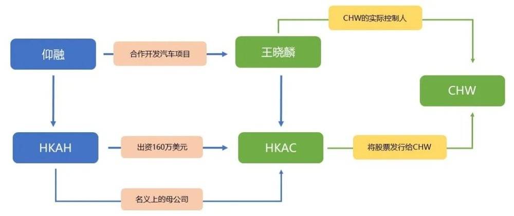 mycar_江苏赛麟王晓麟仰融EB-5投资移民汽车项目虚假宣传 乔宇东举报案