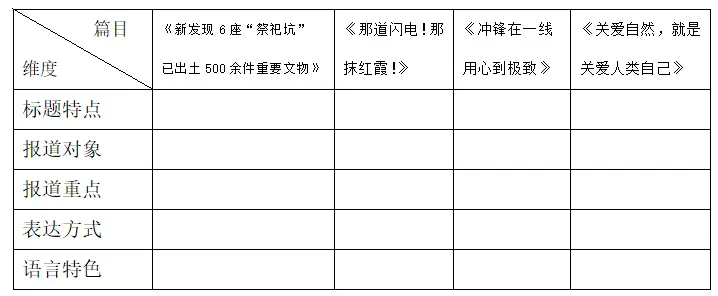 《短新闻两篇》教案_多文本语文经典阅读 八年级上册 新闻单元 新闻体裁特点