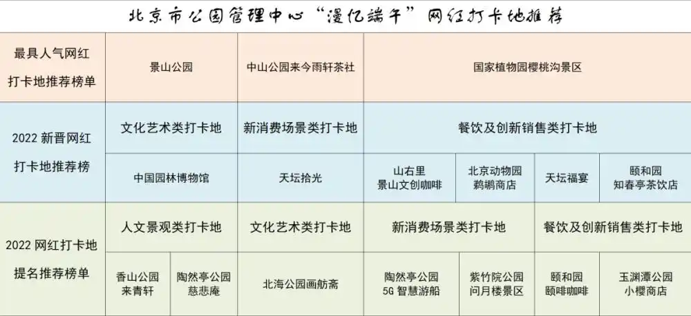 颐和园天坛公园北京动物园游客量_北京市属公园端午假期游客人次_地坛公园打卡姿势已经next level了