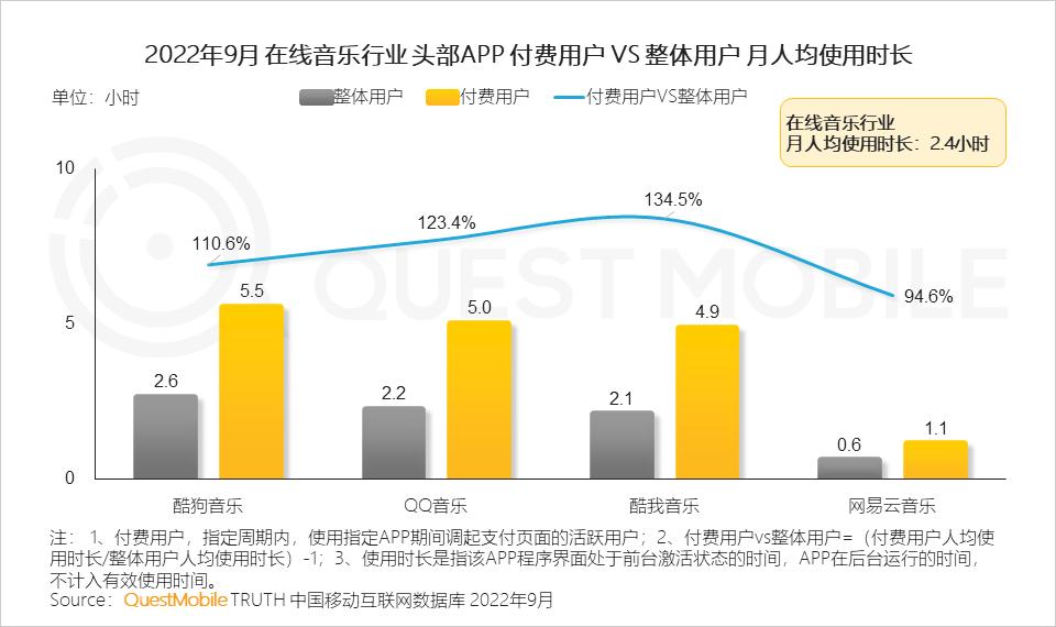 汽水音乐一年发展历程_手机qq最好音乐播放器_汽水音乐与抖音BGM播放器关系