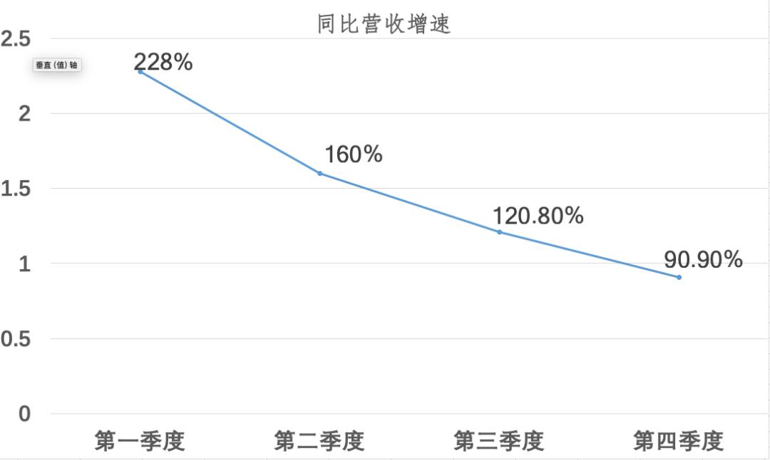 市值千亿的拼多多，软肋在这里