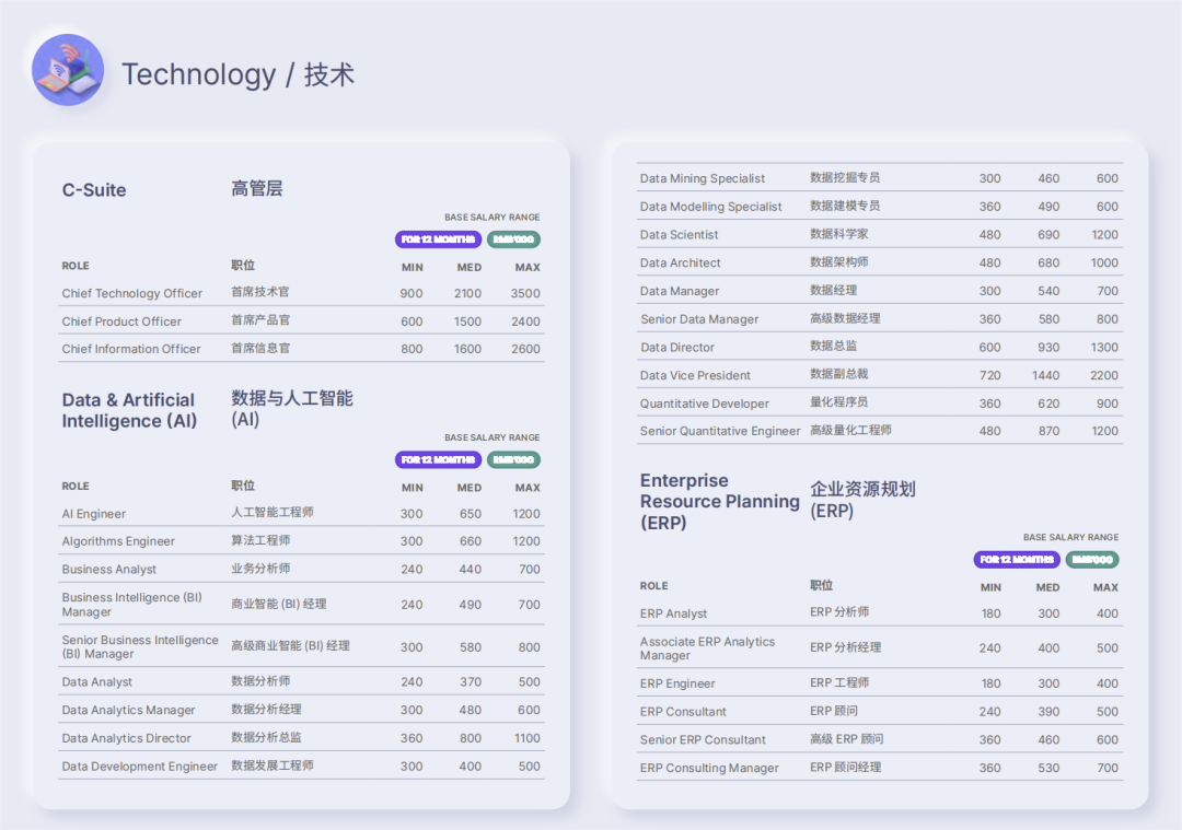 智联招聘程序员薪资数据_网页设计能拿多少工资_2023中国大陆程序员薪酬报告