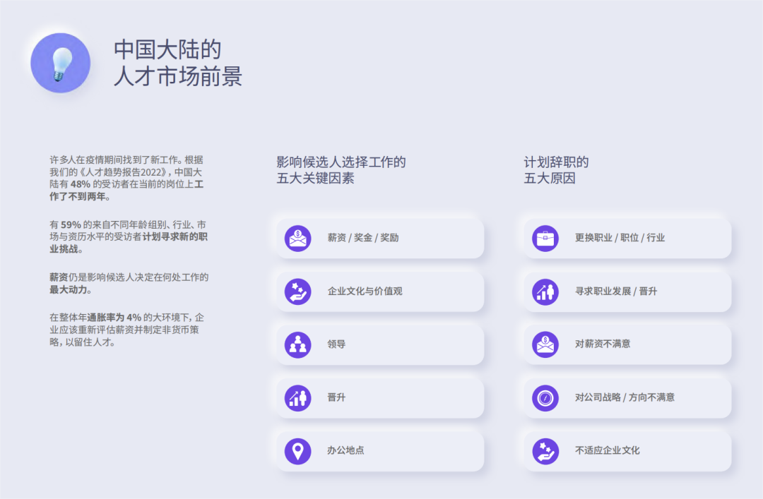 智联招聘程序员薪资数据_2023中国大陆程序员薪酬报告_网页设计能拿多少工资