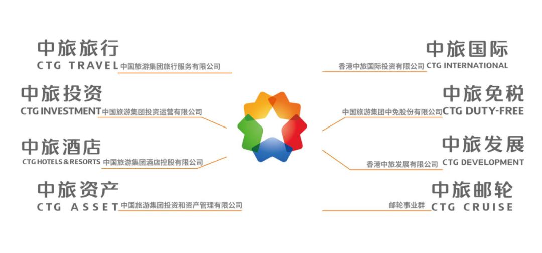 中国旅行社有限公司_中国旅游集团旅行服务有限公司总经理招聘_中国旅游集团有限公司招聘
