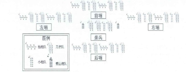 湘军五百_湘军战术体系分析_曾国藩结硬寨打呆仗战术评价