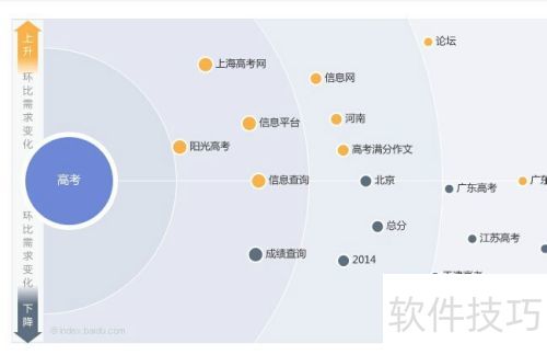 博文标题创意方法_百度指数关键词查询_写好博文技巧