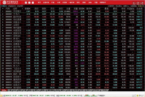 中信建投网上交易极速版通达信
