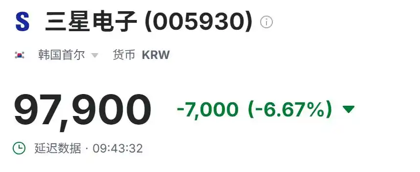 暴跌超1000点 日本股市大跳水_日韩股市下跌_韩国芯片股股价分析