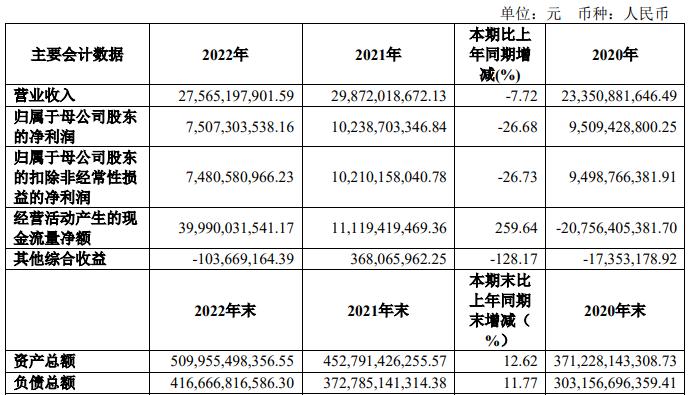 中信建投主营业务成本上涨_中信建投网上交易软件下载_中信建投2022年年报分析
