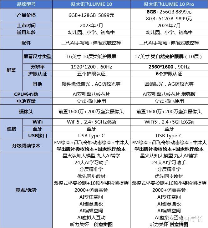 讯飞语点官方下载_科大讯飞学习机如何选_科大讯飞学习机怎么样