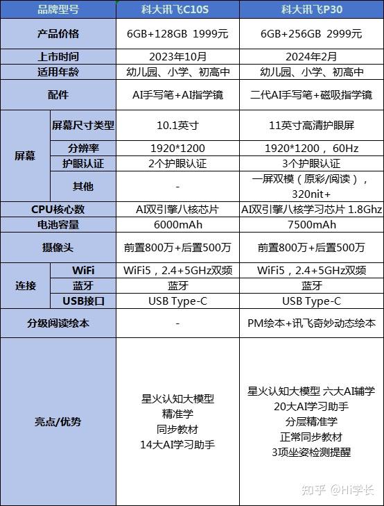 讯飞语点官方下载_科大讯飞学习机怎么样_科大讯飞学习机如何选