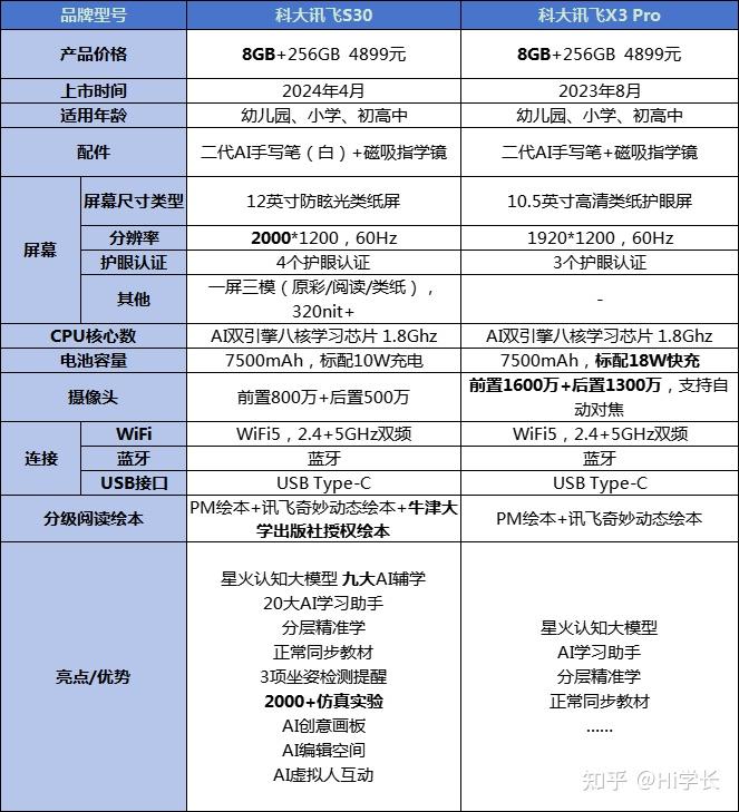 科大讯飞学习机如何选_科大讯飞学习机怎么样_讯飞语点官方下载