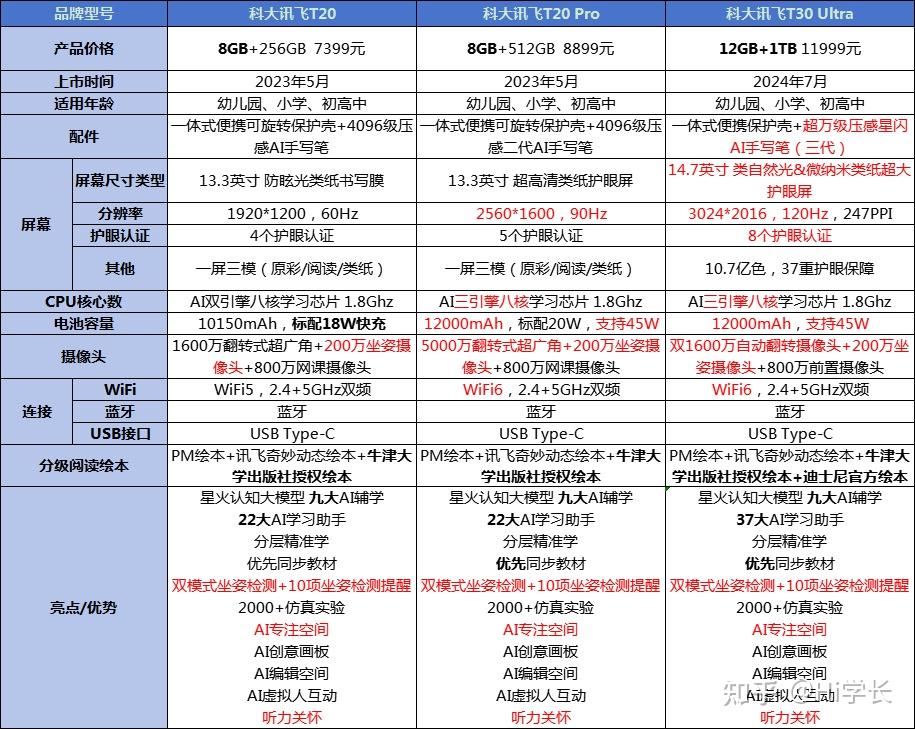 讯飞语点官方下载_科大讯飞学习机怎么样_科大讯飞学习机如何选