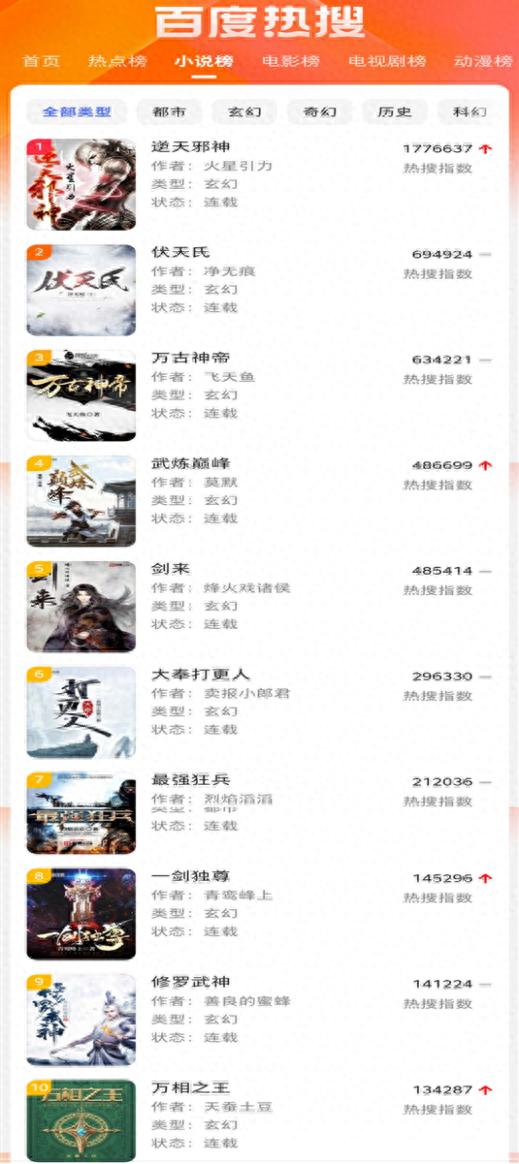 《万相之王》已进百度风云榜小说Top10，成全榜唯一新书