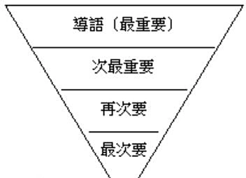 新闻结构的5个部分包括
