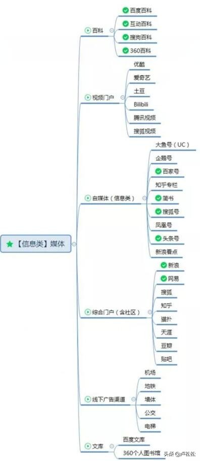百度度小麦平台赚钱_百度云歌曲资源微信号_如何通过百度网盘赚钱