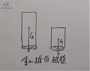 龙舟稳定性分析_翻船事件最近新闻_龙舟侧翻原因