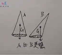 翻船事件最近新闻_龙舟侧翻原因_龙舟稳定性分析