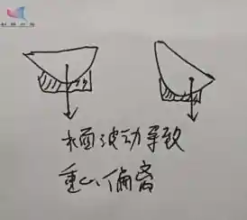 龙舟稳定性分析_龙舟侧翻原因_翻船事件最近新闻