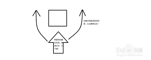 如何少让自己有阴沟里翻船的时候？