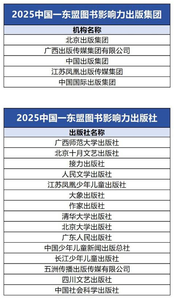 2025中国-东盟图书影响力报告 百道图书影响力数据平台 广西出版传媒集团版权输出_2025年度影响力图书