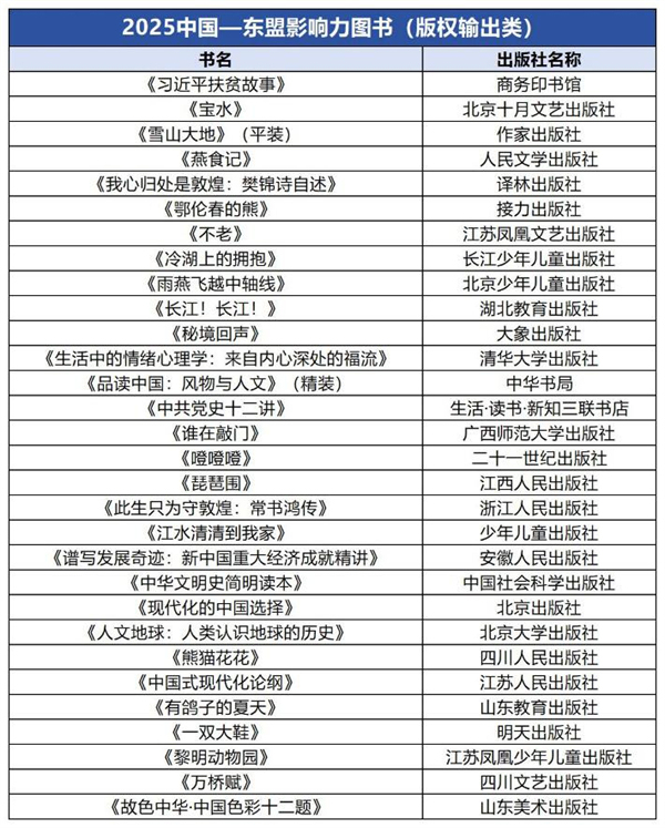 2025年度影响力图书_2025中国-东盟图书影响力报告 百道图书影响力数据平台 广西出版传媒集团版权输出