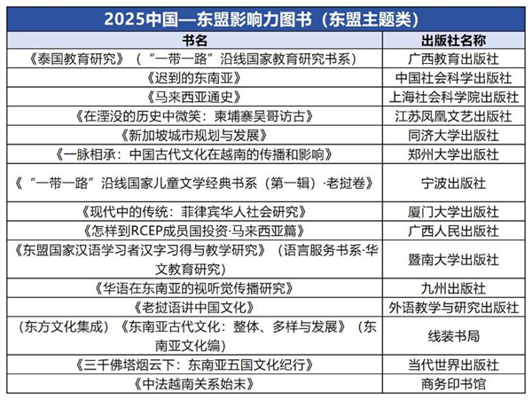 2025中国-东盟图书影响力报告 百道图书影响力数据平台 广西出版传媒集团版权输出_2025年度影响力图书