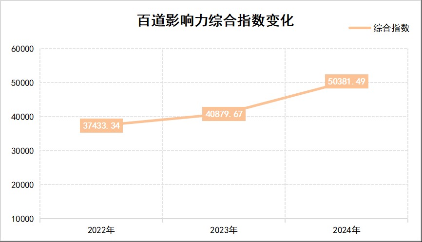 2025年度影响力图书_共创高质量发展_打造好书影响力