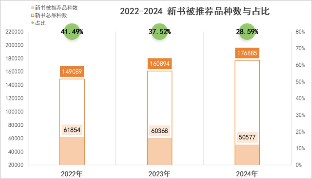 打造好书影响力_2025年度影响力图书_共创高质量发展