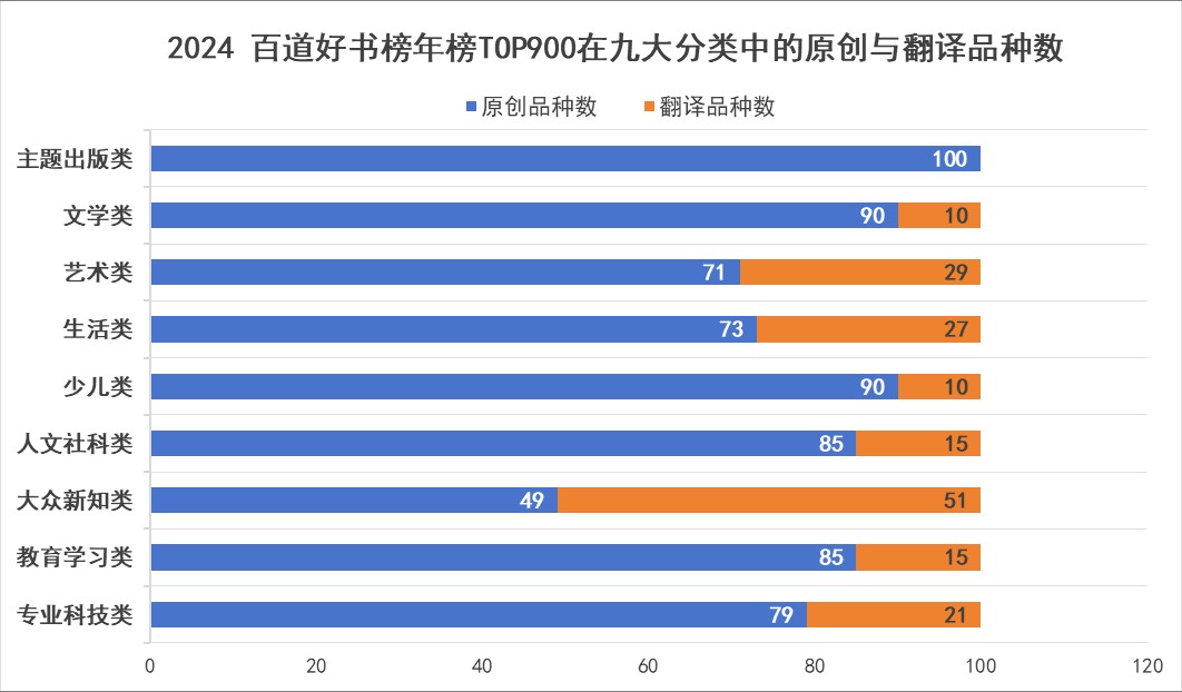 2025年度影响力图书_共创高质量发展_打造好书影响力