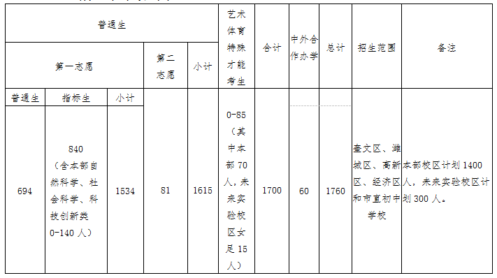 山东省潍坊第一中学，创建于