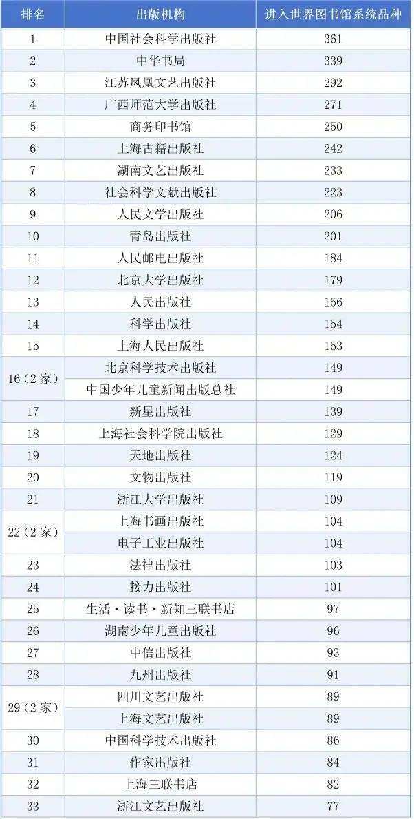 重庆出版社海外馆藏影响力_2025中国图书海外馆藏影响力研究报告_2025年度影响力图书