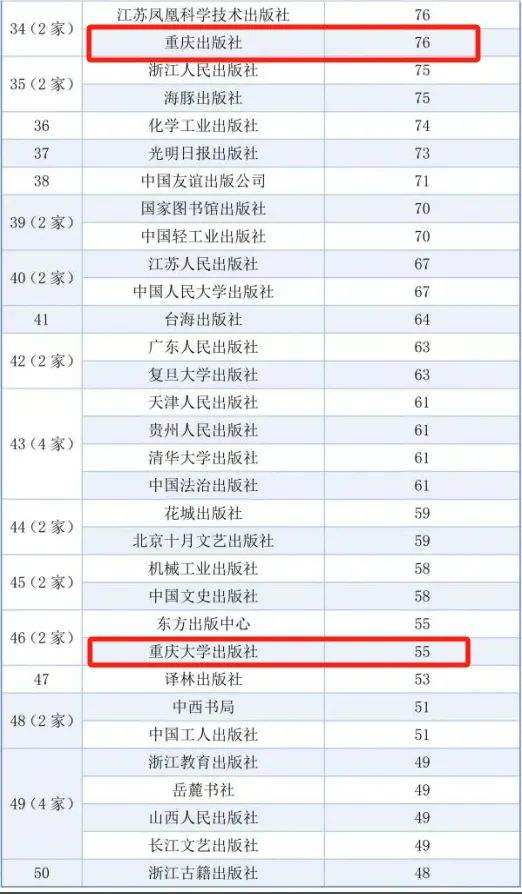 重庆出版社海外馆藏影响力_2025年度影响力图书_2025中国图书海外馆藏影响力研究报告