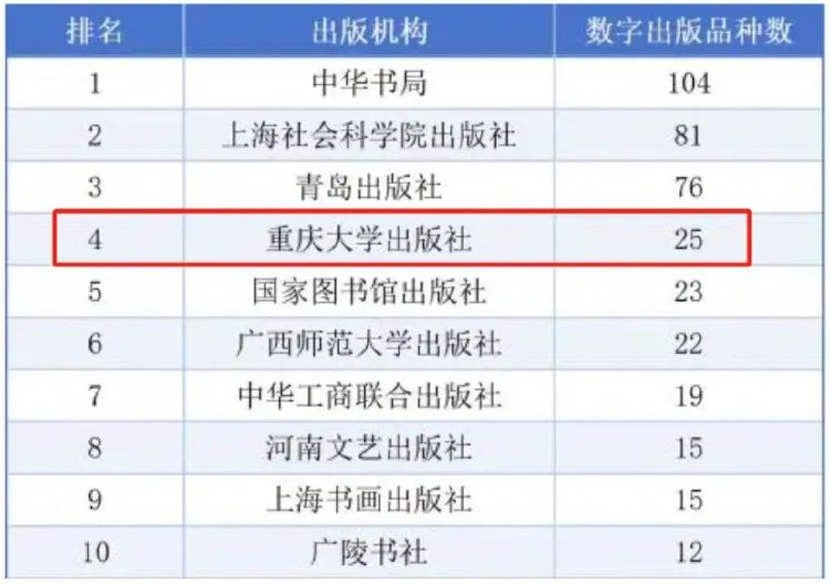 重庆出版社海外馆藏影响力_2025中国图书海外馆藏影响力研究报告_2025年度影响力图书