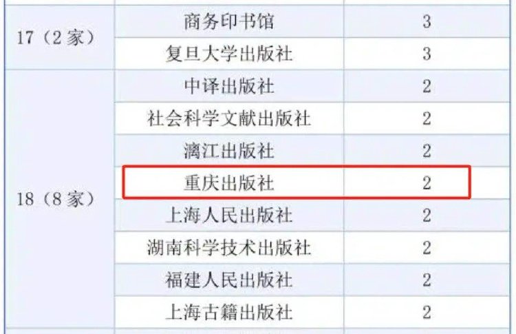 2025年度影响力图书_重庆出版社海外馆藏影响力_2025中国图书海外馆藏影响力研究报告